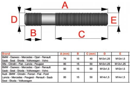 Tapeinden M12 x 1,25